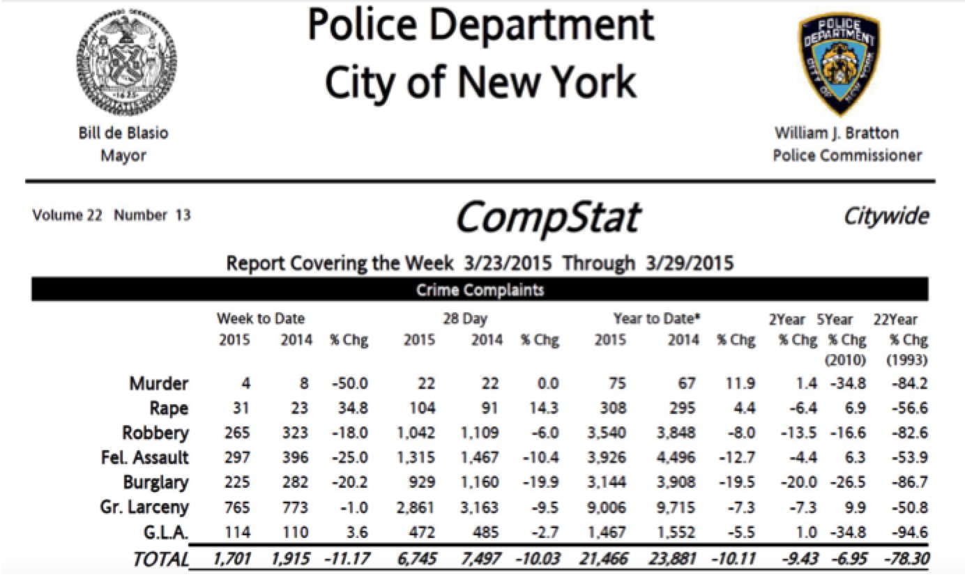 Crime Mapping and COMPSTAT